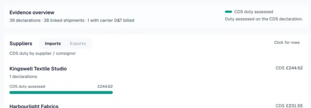 A BorderLens demo evidence view linking customs records to shipments