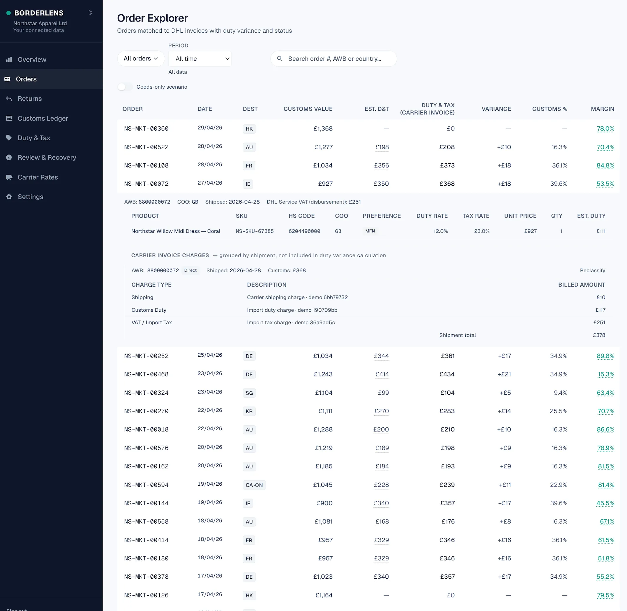 A synthetic BorderLens Order Explorer showing international orders matched to shipment and charge records